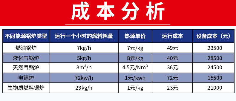 100kg生物质蒸汽发生器阿里巴巴页面_05.jpg