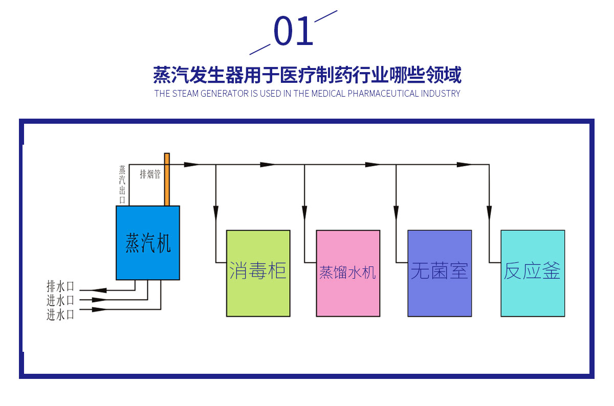 医疗制药行业-孙_02.jpg